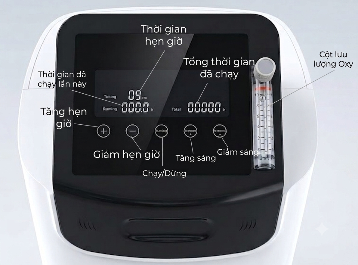 Máy tạo oxy 10 lít/phút LUCASS SZ-8DW có chức năng xông - Ảnh 2
